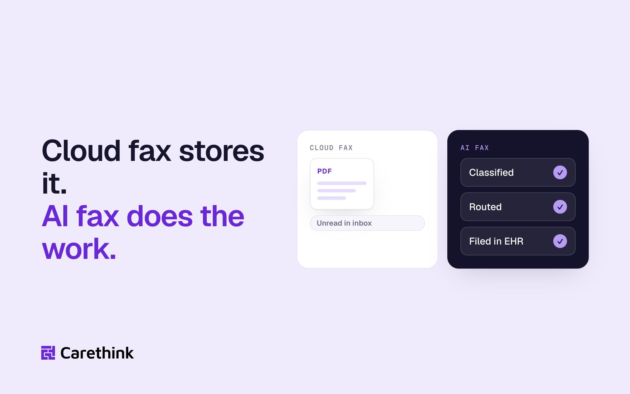 Graphic: a cloud fax sits unread in an inbox, while an AI fax is classified, routed and filed