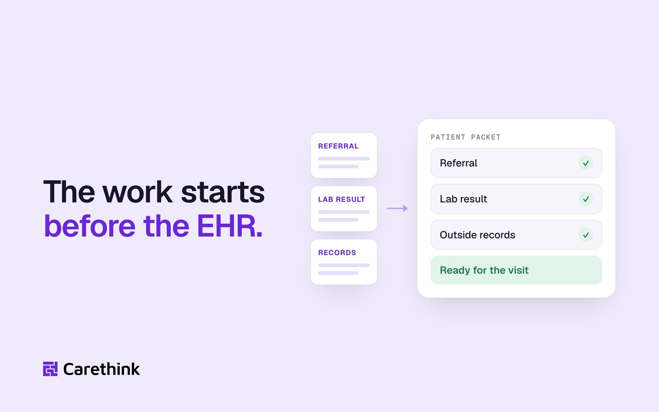 Graphic: a referral, lab result and outside records come together into a complete patient packet before the EHR