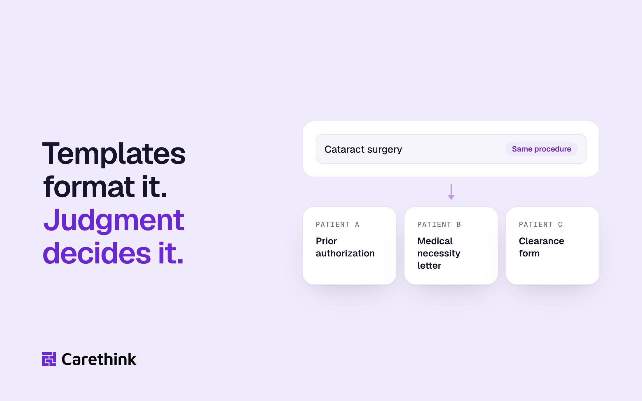 Graphic: the same cataract surgery needs different paperwork for each patient