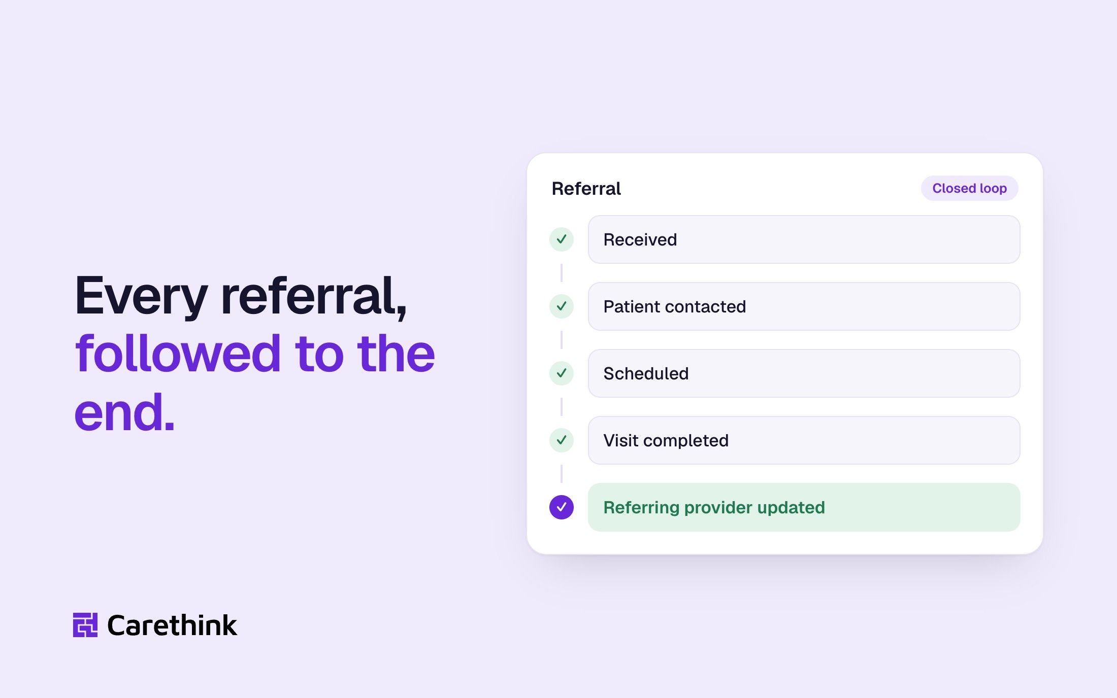 Graphic: a referral path from received to contacted, scheduled, visit completed and referrer updated
